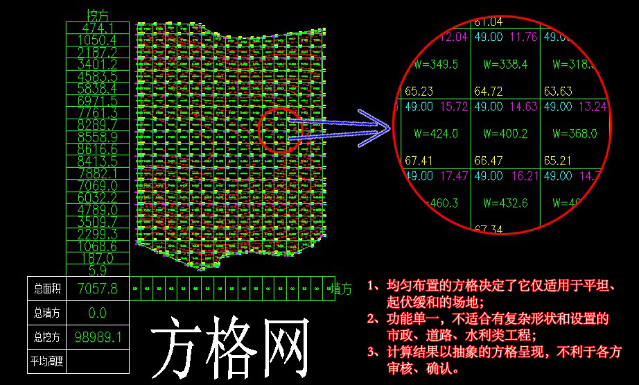【网格生成与优化】:CAST-DESIGNER性能提升的5大关键步骤